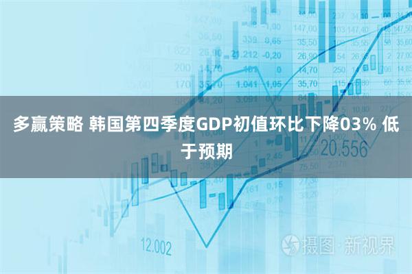 多赢策略 韩国第四季度GDP初值环比下降03% 低于预期