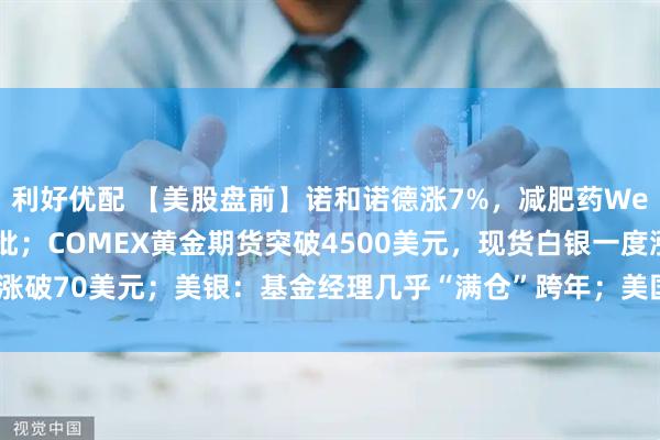 利好优配 【美股盘前】诺和诺德涨7%，减肥药Wegovy口服片剂在美获批；COMEX黄金期货突破4500美元，现货白银一度涨破70美元；美银：基金经理几乎“满仓”跨年；美国三季度GDP数据今晚公布